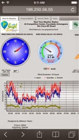 Чемпионат Мира 2014. Нелетная погода...