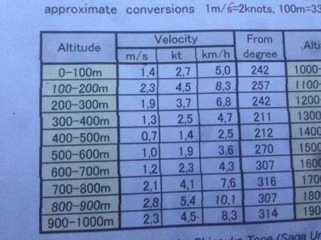1-й ЧМ среди женщин. 1-й полет.