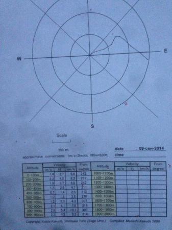 1-й ЧМ среди женщин. 1-й полет.