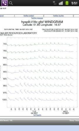 1-й ЧМ среди женщин. 1-й полет.