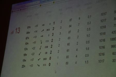 "Жемчужина России 2014", 5-й полет.