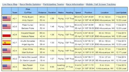 19th America's Challenge Race. Аэростаты в небе. Гонка началась.