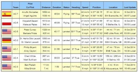 19th America's Challenge Race. Два аэростата в небе