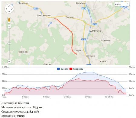 Запоздалый фоторассказ о "Яблоках на снегу"