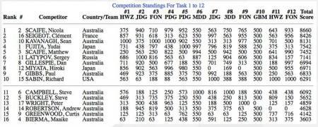 Canowindra International Balloon Challenge