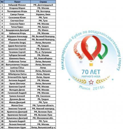 Утвержден список пилотов Кубка "70 лет мирного неба"