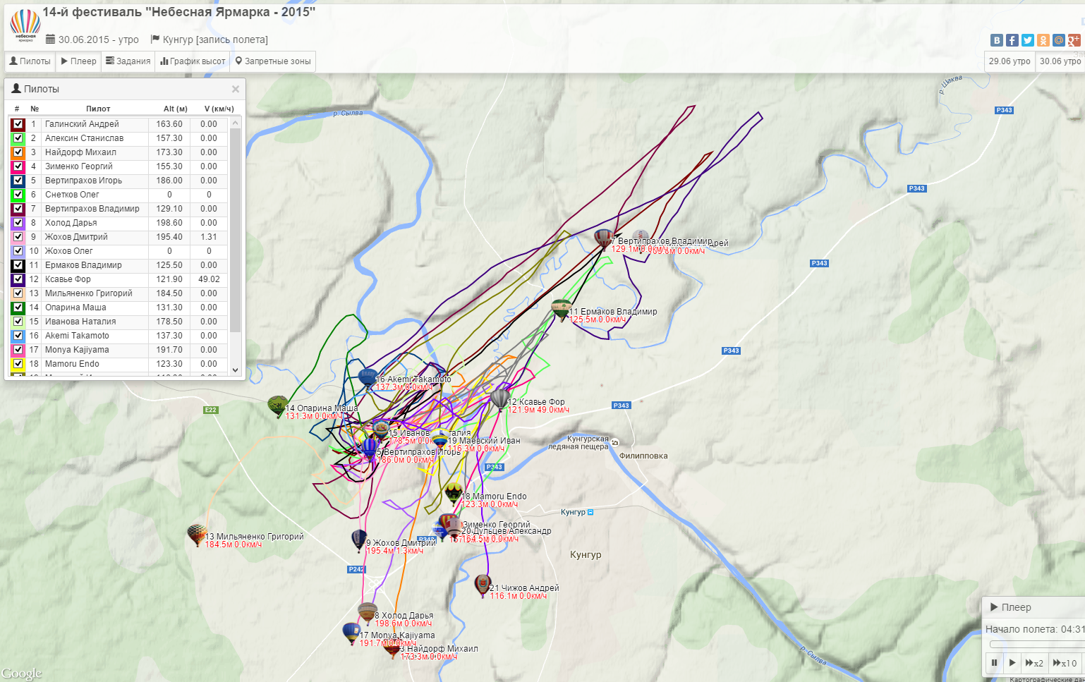 Небесная ярмарка – 2015. Итоги второго спортивного дня