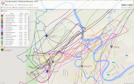 Небесная ярмарка – 2015. Итоги второго спортивного дня