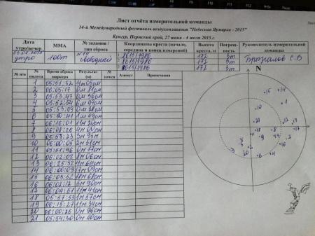Небесная ярмарка - 2015. Соревнования подходят к завершению