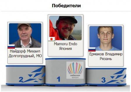 Небесная ярмарка – 2015. Подведены итоги соревнований