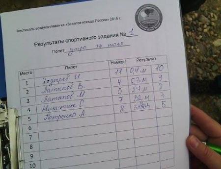14-й Фестиваль воздухоплавания "Золотое кольцо России". Состоялся первый полёт.