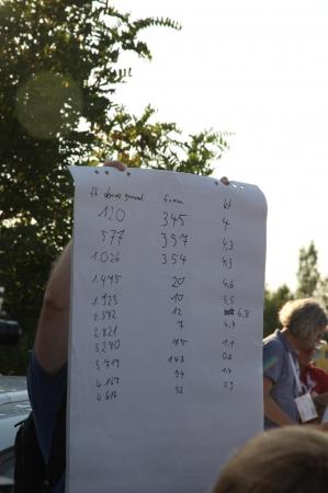 ЧЕ-2015. День первый. Фоторепортаж Николая Рябцева