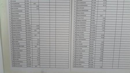 ЧЕ-2015. Отчеты измерительных команд по второму спортивному + задания на вечерний полёт