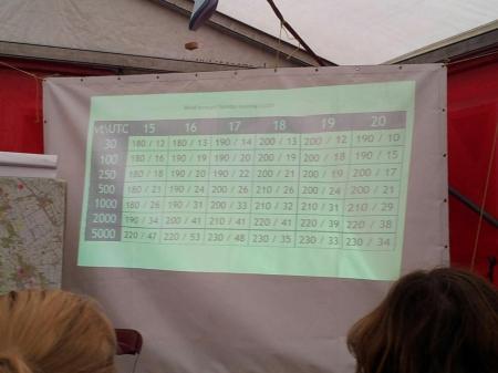 3-й ЧЕ среди женщин. Вечер. Опять отмена...