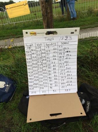 3-й ЧЕ среди женщин. Вечер. Угроза полета cнова миновала