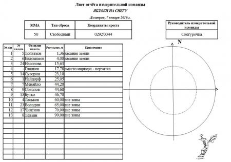 Яблоки на снегу 2016. Дмитров. Фоторассказ измерителя
