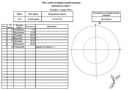 Яблоки на снегу 2016. Дмитров. Фоторассказ измерителя
