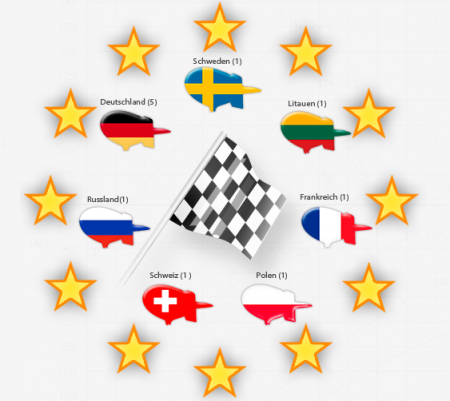 3-й Чемпионат Европы по воздухоплаванию в классе тепловых дирижаблей