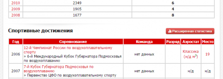 Расширенная спортивная статистика