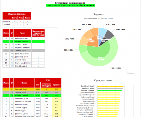 Расширенная спортивная статистика