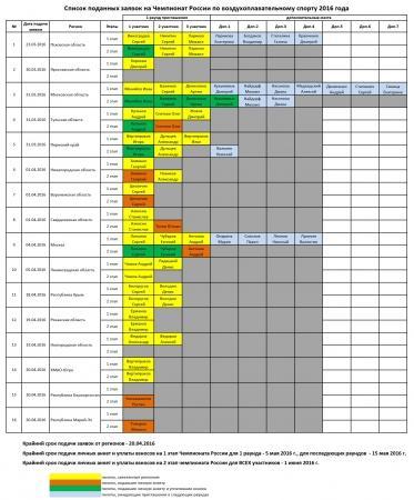 Список заявок на Чемпионат России 2016