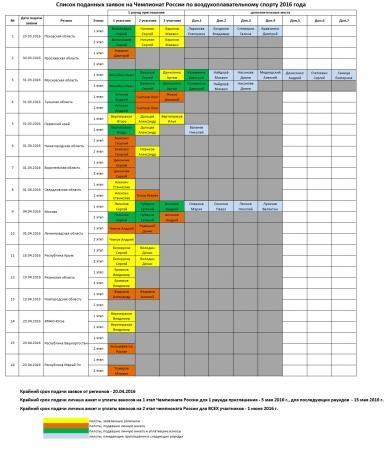 Список заявок на Чемпионат России 2016
