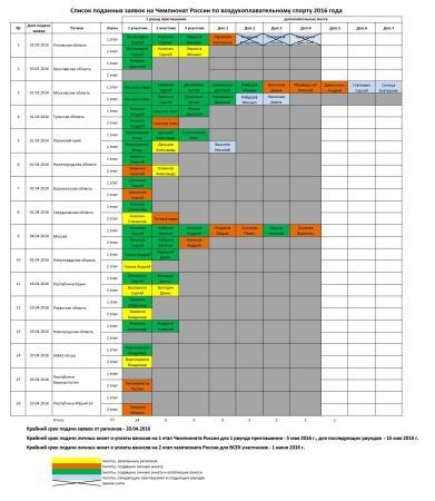 Список заявок на Чемпионат России 2016