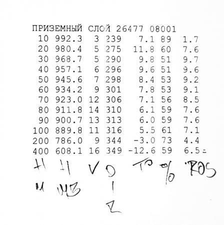 В Великих Луках стартовала 21я встреча воздухоплавателей