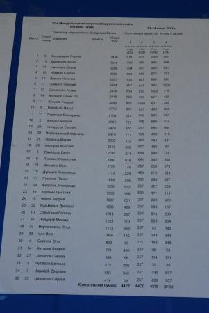 Наши летят! Новости из первых рук члена команды Ромашки. Вечерний полет 9 июня