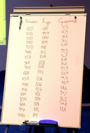 Великие Луки: 11 утром отбой