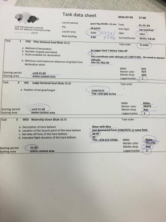 Состоялись первые два спортивных полёта 2-го Чемпионата мира по воздухоплавательному спорту среди женщин