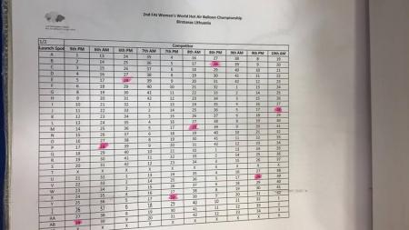 Состоялись первые два спортивных полёта 2-го Чемпионата мира по воздухоплавательному спорту среди женщин