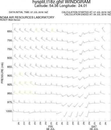 Третий спортивный - отважный! 2-й Чемпионат мира по воздухоплавательному спорту среди женщин