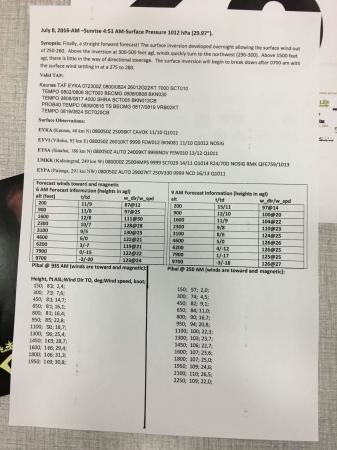 Третий спортивный - отважный! 2-й Чемпионат мира по воздухоплавательному спорту среди женщин