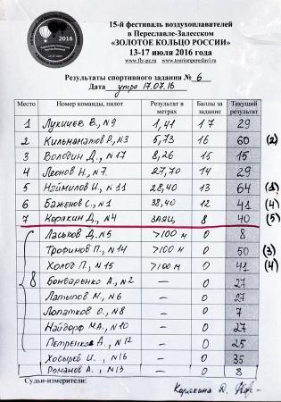 "ЗОЛОТОЕ КОЛЬЦО РОССИИ" - в пятнадцатый раз