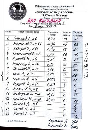 "ЗОЛОТОЕ КОЛЬЦО РОССИИ" - в пятнадцатый раз