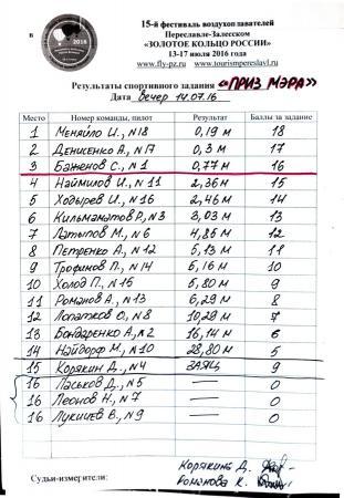 "ЗОЛОТОЕ КОЛЬЦО РОССИИ" - в пятнадцатый раз