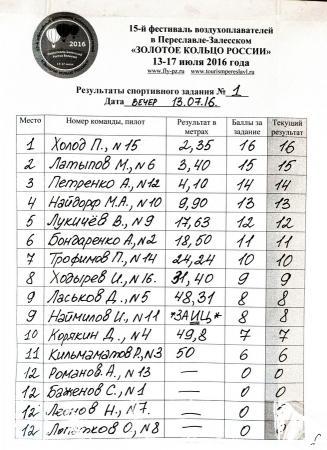 "ЗОЛОТОЕ КОЛЬЦО РОССИИ" - в пятнадцатый раз