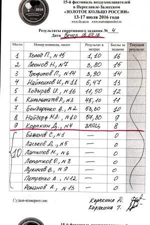 "ЗОЛОТОЕ КОЛЬЦО РОССИИ" - в пятнадцатый раз