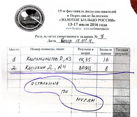 "ЗОЛОТОЕ КОЛЬЦО РОССИИ" - в пятнадцатый раз