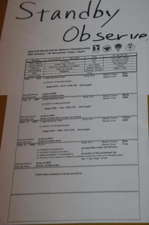 22-й Чемпионат мира по воздухоплавательному спорту. Фоторепортаж Николая Рябцева