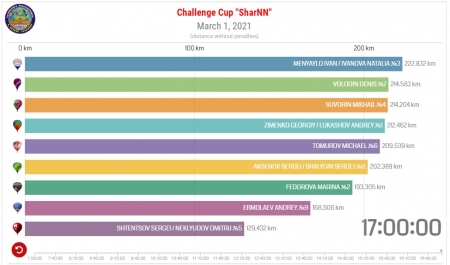 РУССКИЕ ЗИМНИЕ ГОНКИ (LONG JUMP)